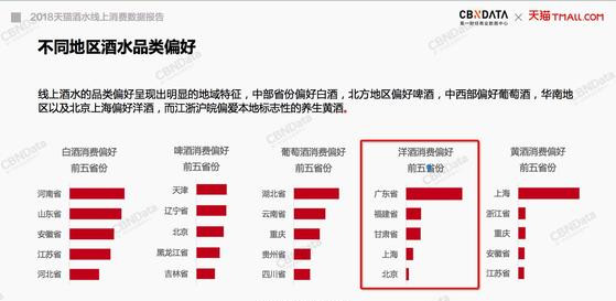 天貓數(shù)據(jù)造假-會有哪些危害和懲罰